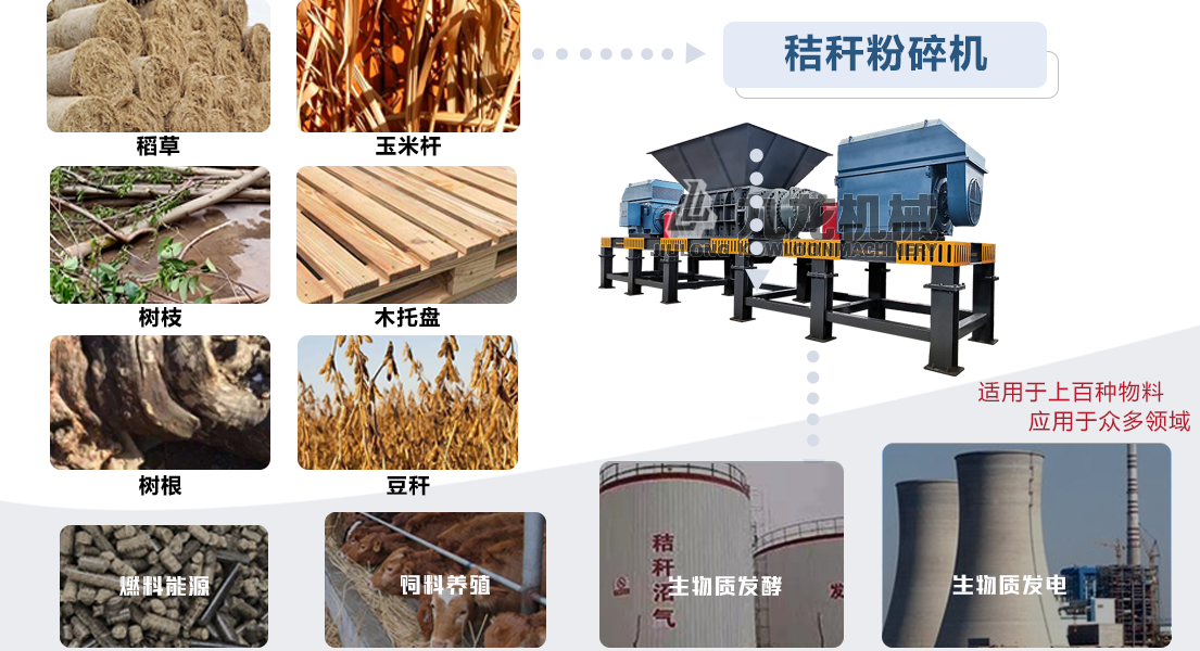 生物質垃圾處理設備