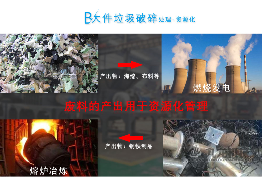 大件垃圾破碎機(jī)