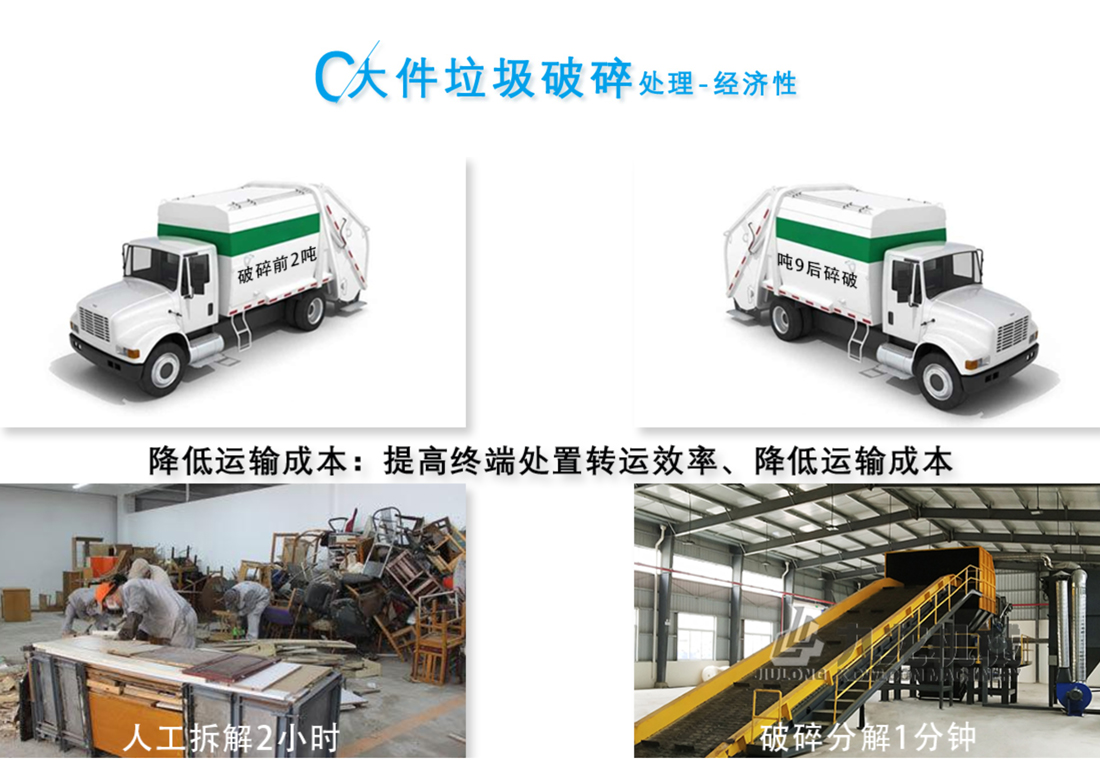 大件垃圾破碎機(jī)